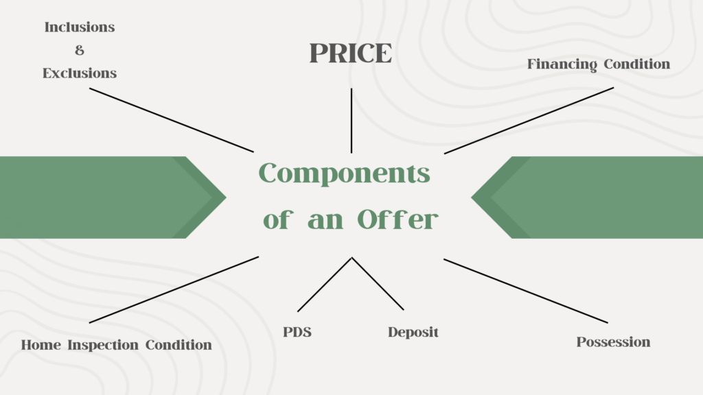 Components of an Offer